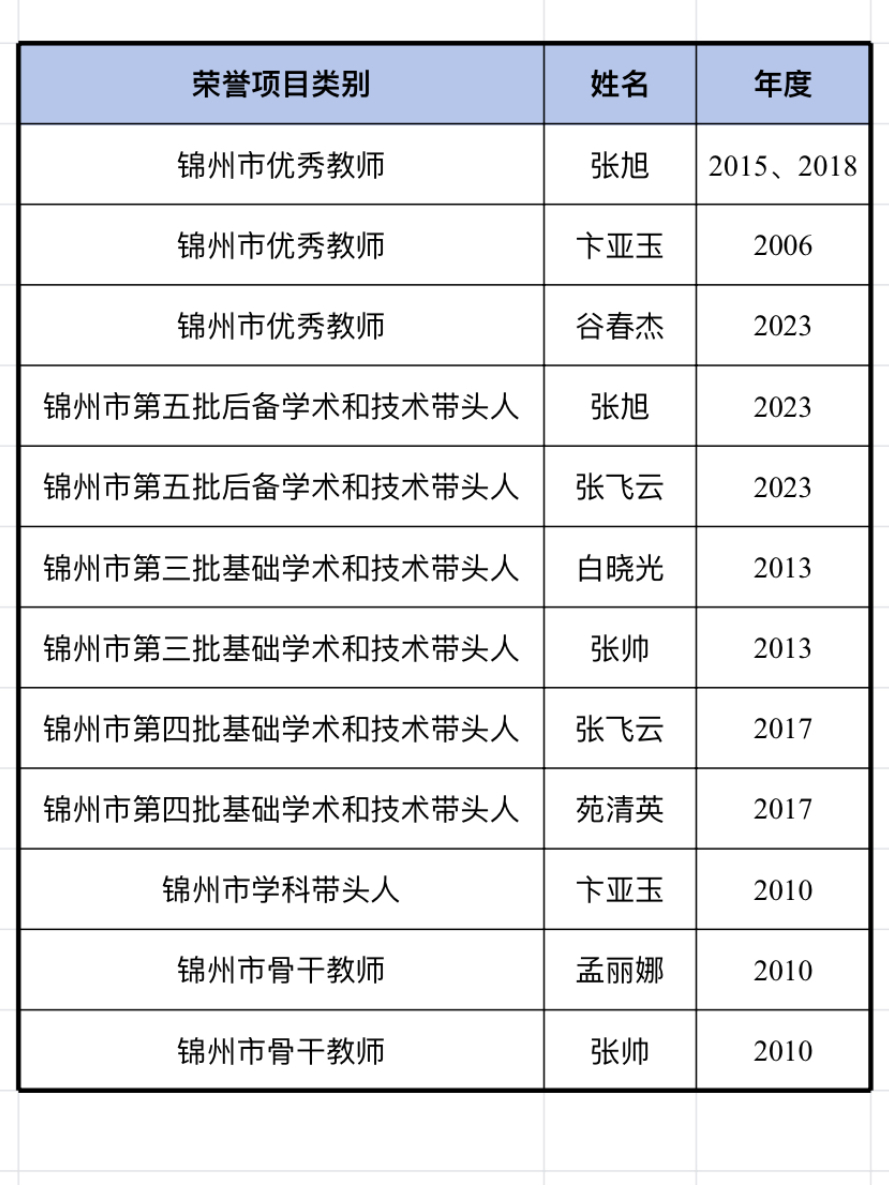 职工荣誉